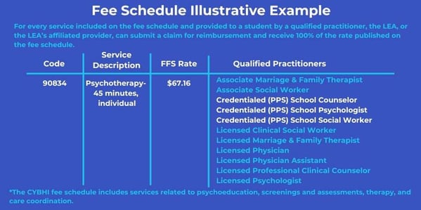 CYBHI-Fee-Schedule-Example