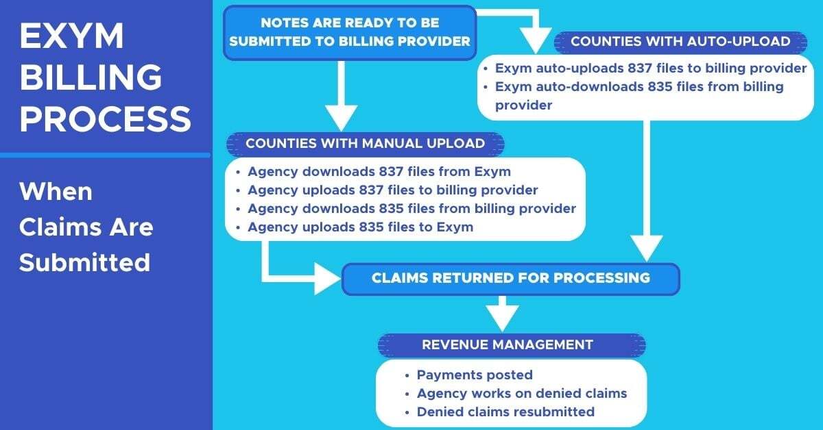 EHR-Billing-Behavioral-Health-EHR-Software