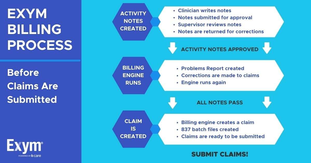 EHR-Billing-Software-Exym-Blog