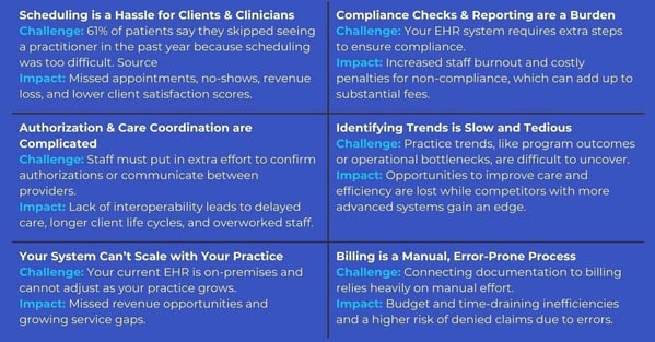 Exym-EHR-for-Behavioral-Health-Grid