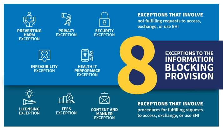 Information-Blocking-Exceptions_Graphic_v5-1
