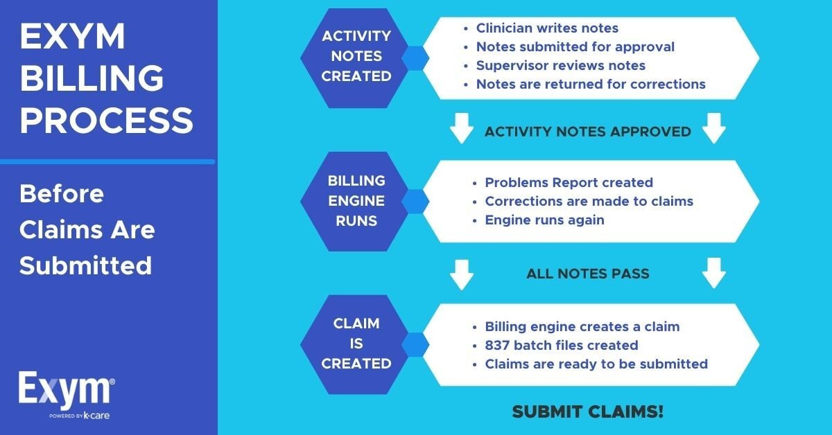 Mental-Health-Billing-Software-Exym