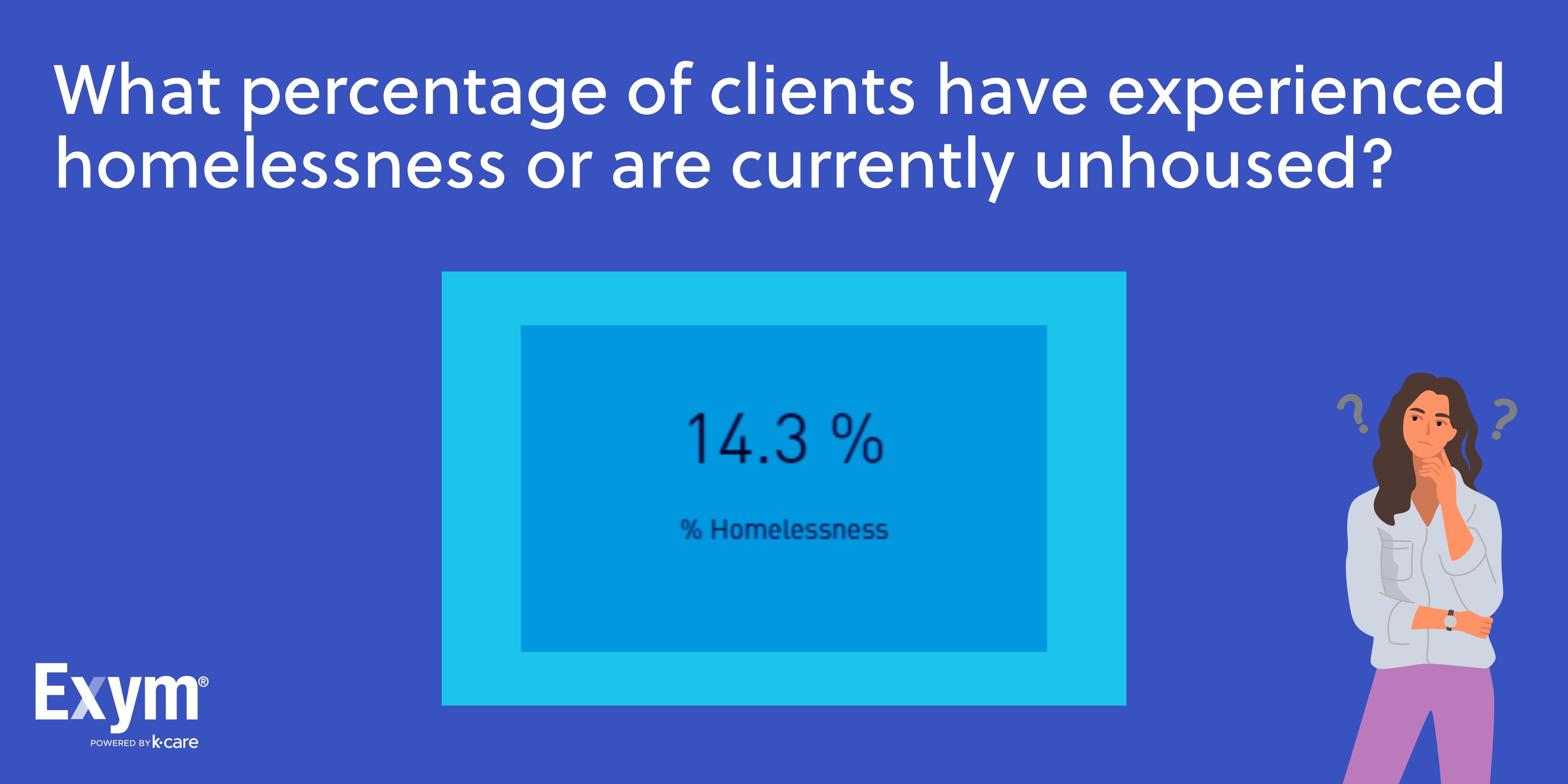 Operations-Percentage-Unhoused