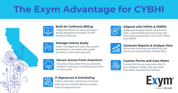 The-Exym-Advantage-CYBHI