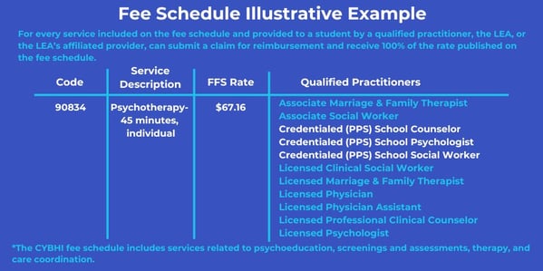 CYBHI-Fee-Schedule-Example