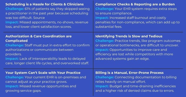 Exym-EHR-for-Behavioral-Health-Grid