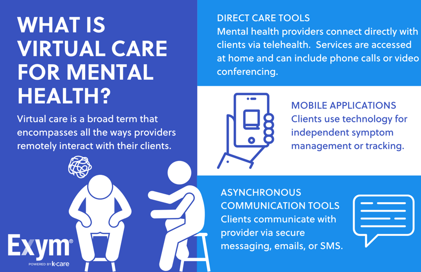 What is Virtual Care for mental health